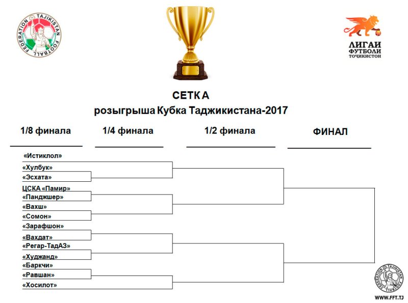 draw-tajikistan-cup-3