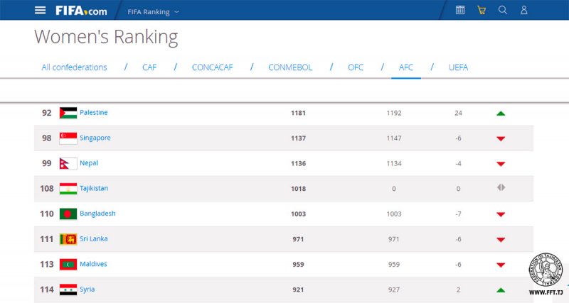 fifa-ranking