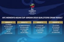 منتخب سيدات طاجيكستان ضمن مجموعة “A” فى نهائيات كأس آسيا