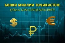 البنك الوطني الطاجيكي يعلن أسعار صرف العملات الأجنبية مقابل الساماني