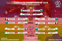 امروز در ورزشگاه مرکزی شهر دوشنبه مسابقه فوتبال “CAFA-2019” آغاز می‌شود