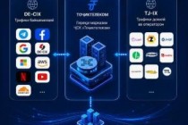 “تاجیک‌تله‌کام” به پلتفرم جهانی تبادل ترافیک اینترنت “DE-CIX” پیوست
