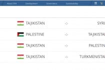Матчи сборной Таджикистана включены в реестр официальных игр ФИФА