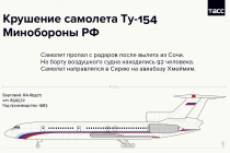 Два элемента механизма управления Ту-154 подняты со дна моря