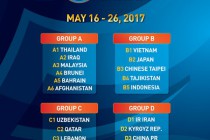 Молодежная сборная Таджикистана (U-20) узнала своих соперников по чемпионату Азии-2017