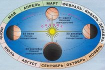 ДЕНЬ ВЕСЕННЕГО РАВНОДЕНСТВИЯ. Сегодня вечером в Таджикистане наступает астрономическая весна!