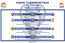 Определены даты первых четвертьфинальных матчей Кубка Таджикистана по футболу
