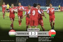 Юношеская сборная Таджикистана по футболу сыграла вничью с Оманом