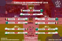 В Душанбе 9 августа стартует молодежный чемпионат CAFA-2019