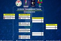 Состоялась жеребьевка розыгрыша Кубка Таджикистана-2020 по футзалу