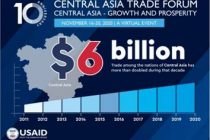 Ежегодный Центрально-Азиатский торговый форум USAID начал свою работу в режиме онлайн