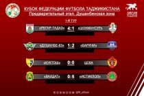 Стартовал предварительный этап Кубка ФФТ-2021 в душанбинской зоне