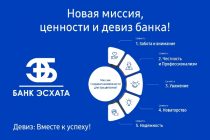 Облигации ОАО «Банк Эсхата» — выгодное вложение, чистый доход