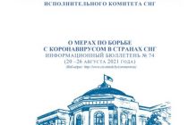 Выпущен очередной номер информационного бюллетеня Исполкома СНГ о  мерах по борьбе с коронавирусом.  Раздел про Таджикистан состоит из публикаций НИАТ «Ховар»