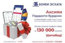 «Банк Эсхата» разыгрывает свыше 130 000 сомони