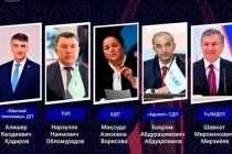 В Узбекистане сегодня началось досрочное голосование на выборах президента страны