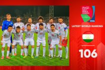 ФУТБОЛ. Сборная Таджикистана завершает 2023 год на 106-м месте в рейтинге ФИФА
