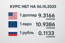 НАЦИОНАЛЬНЫЙ БАНК ТАДЖИКИСТАНА: курс валюты на сегодня