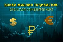 ҚУРБИ АСЪОР: 1 доллари ИМА аз 9.2861  то 9.3200 сомонӣ муқаррар шудааст