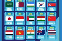 Иштирокчиёни Ҷоми Осиё-2026 оид ба футбол байни дастаҳои то 17-сола дар Арабистони Саудӣ маълум шуданд