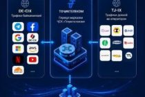 «Тоҷиктелеком» ба платформаи ҷаҳонии мубодилаи трафики интернетии «DE-CIX» пайваст шуд