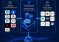 «Тоҷиктелеком» ба платформаи ҷаҳонии мубодилаи трафики интернетии «DE-CIX» пайваст шуд